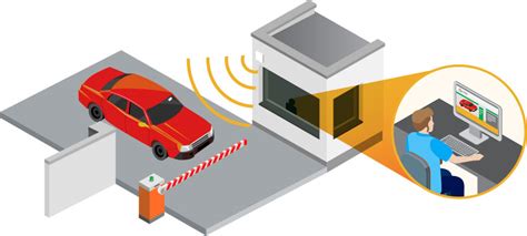 rfid automatic vehicle identification and access systems|rfid for vehicle access control.